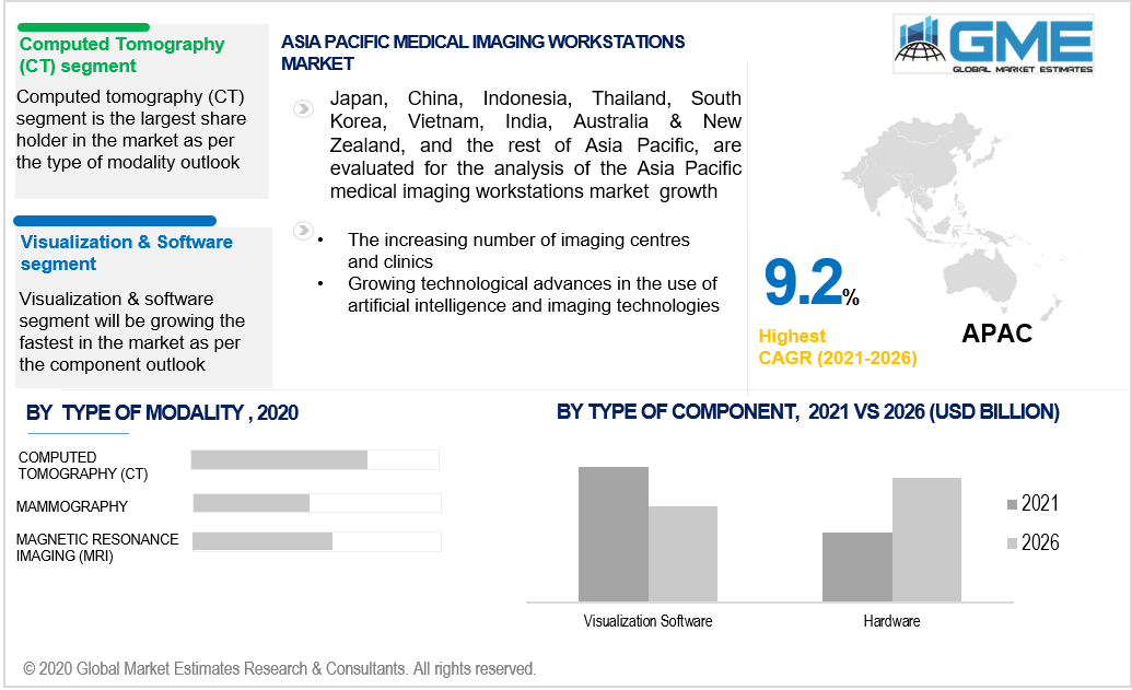 asia pacific medical imaging workstations market